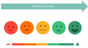 How To Grow Existing Business Revenues & Keep Your Customers Happy – Using CRM featured image