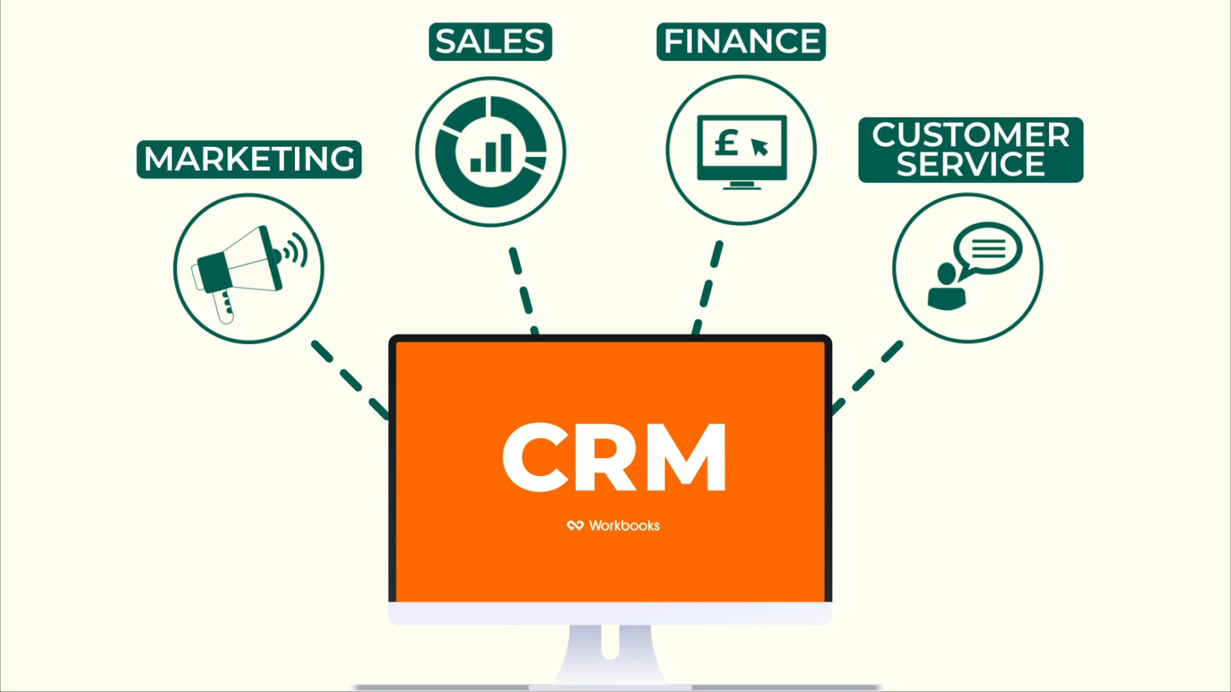 Join up your <span>entire</span> media and publishing business with Workbooks CRM. video thumbnail