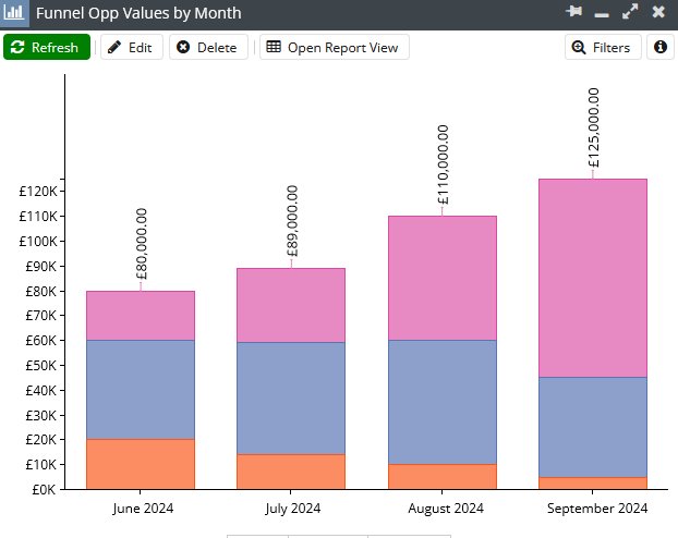 Snapshot reporting: Get the offer 